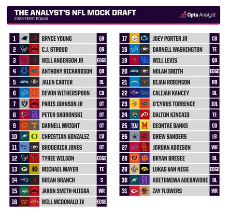 nfl mock dradt|nfl mock draft 2023 updated today.